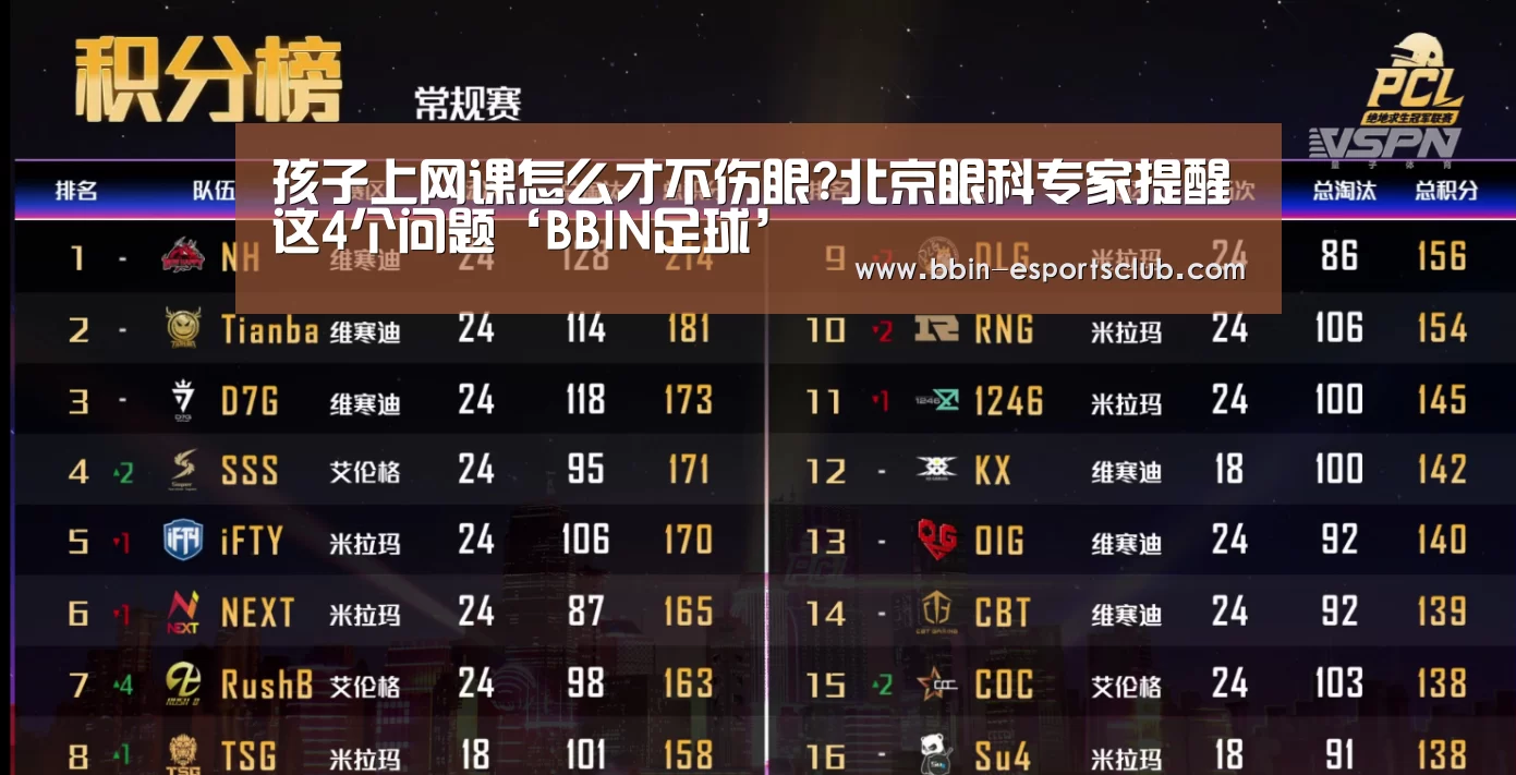孩子上网课怎么才不伤眼?北京眼科专家提醒这4个问题‘BBIN足球’(图2) BBIN体育
